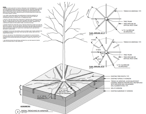 Radial Trenching