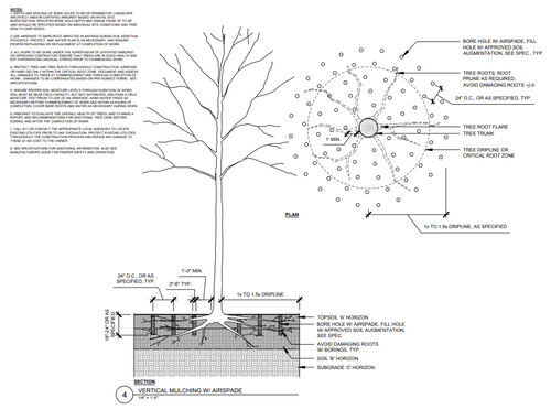 Vertical Mulching