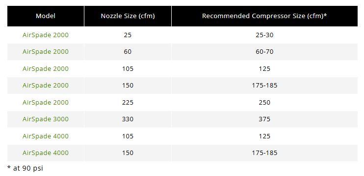 recommended compressor size table