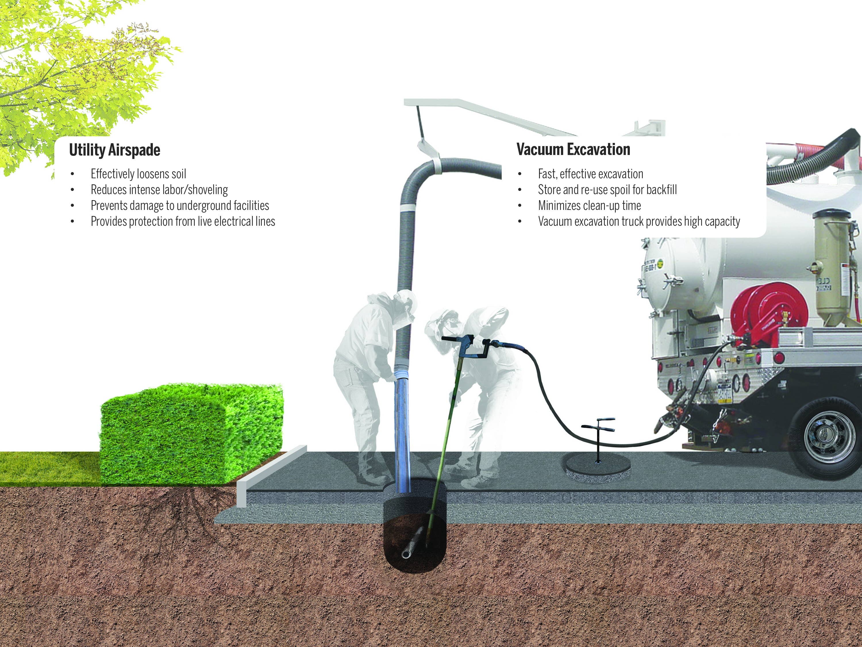 Keyholing Vacuum Excavation