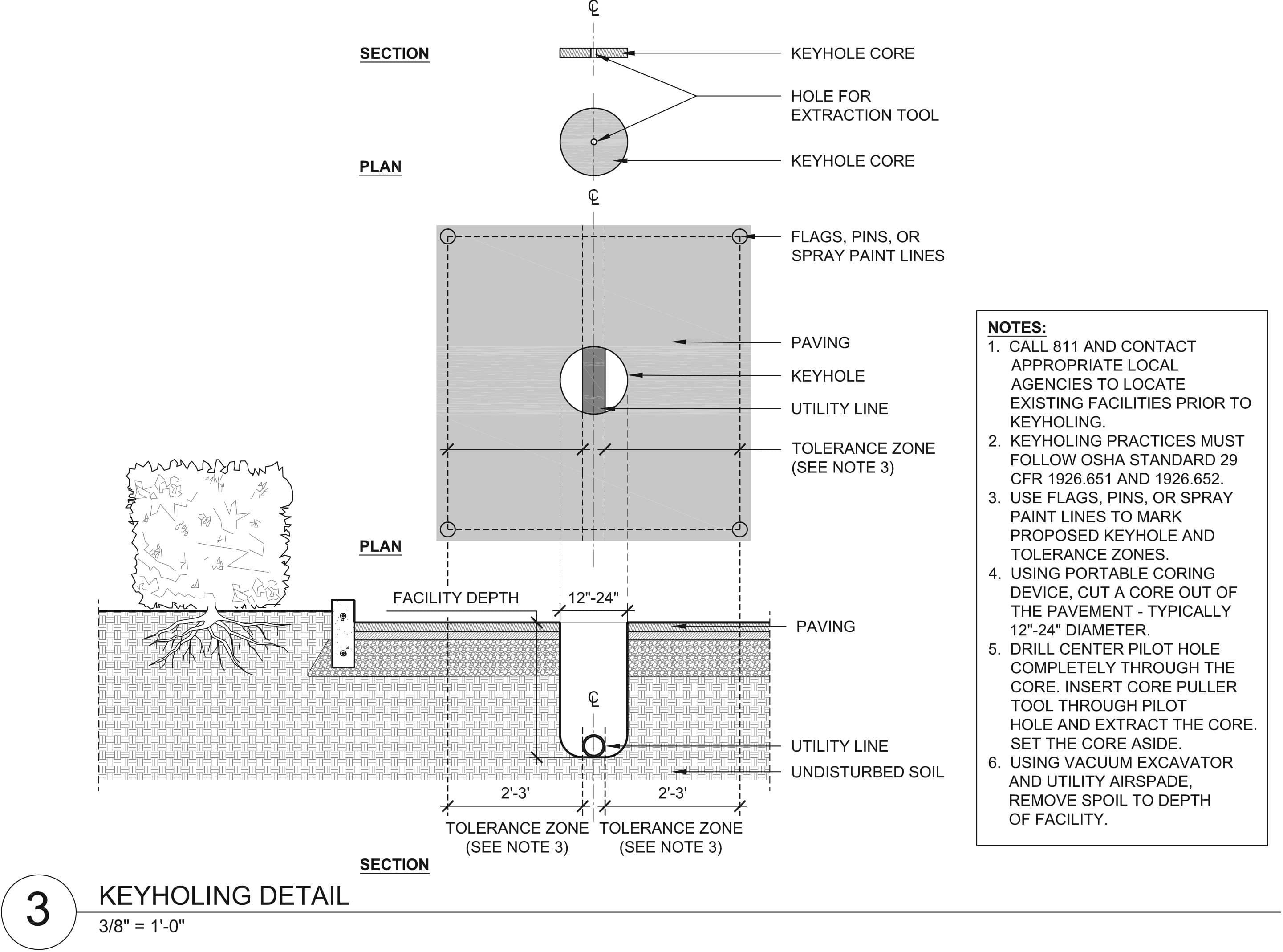 Keyholing Diagram