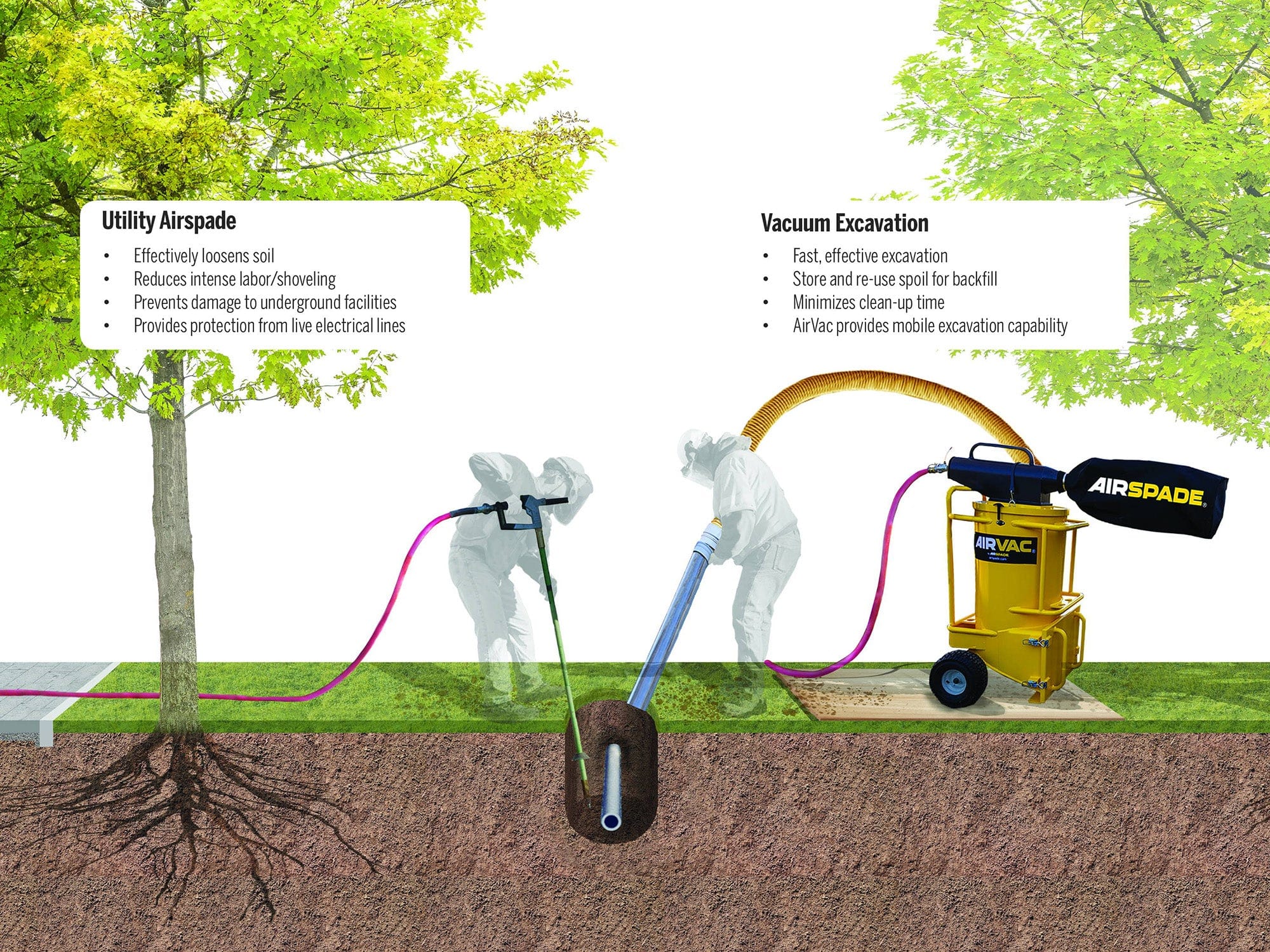 Potholing Vacuum Excavation