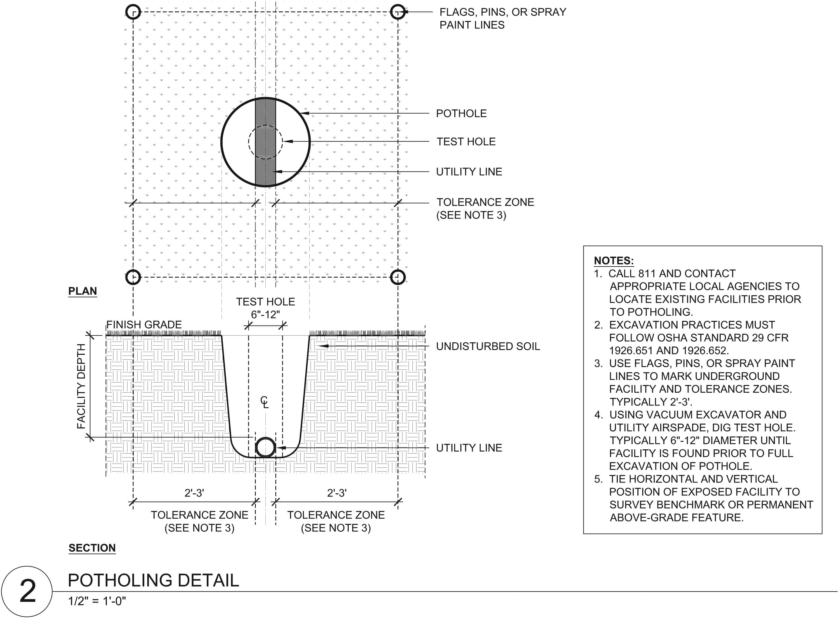 Potholing Diagram
