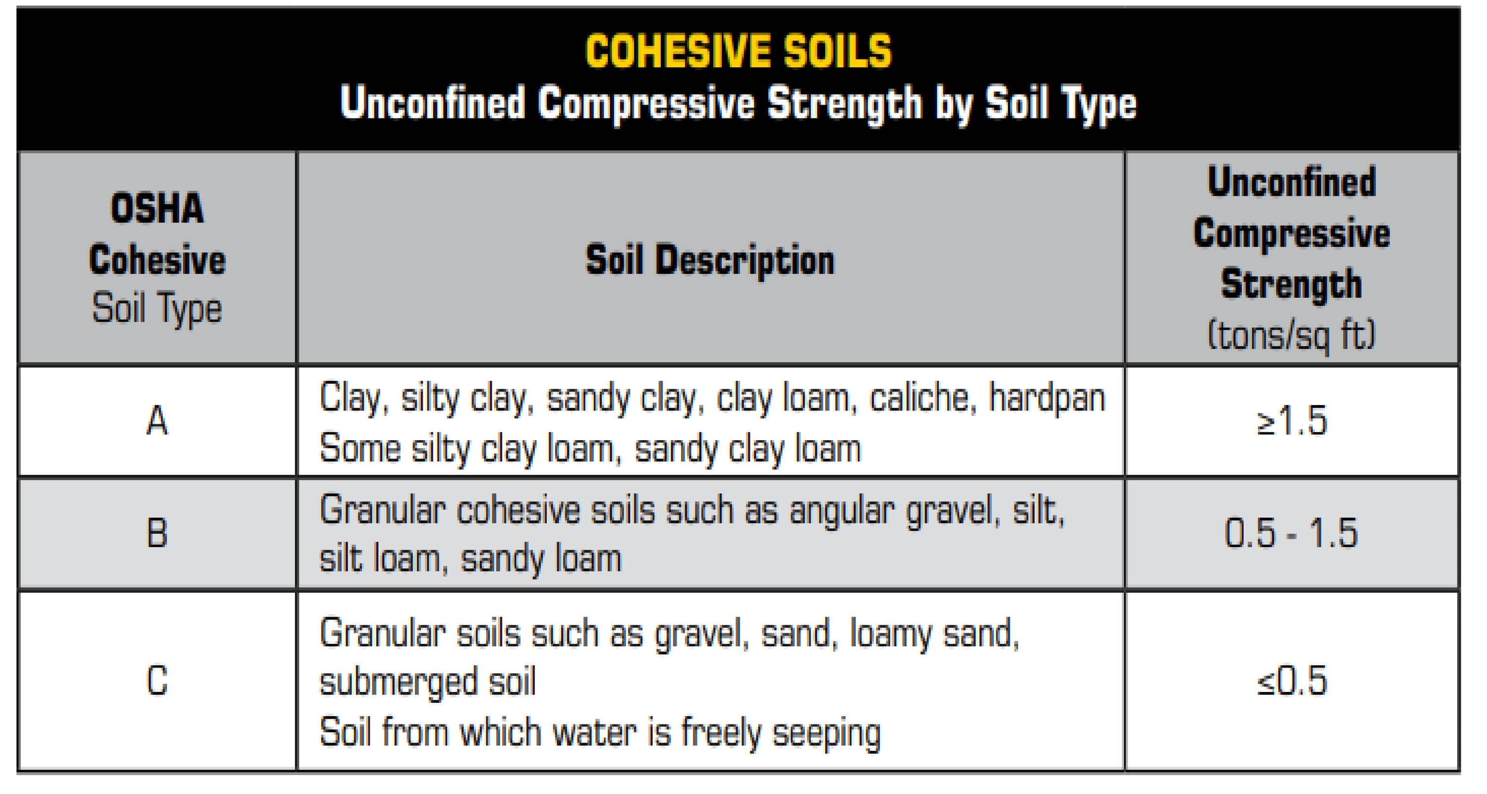 Appendix B : Soil Characteristics – AirSpade Pneumatic Soil Excavation ...