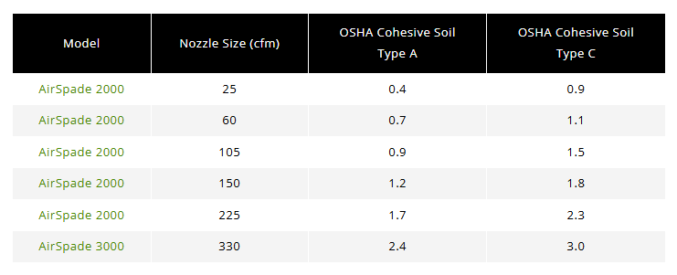 soil excavation rate tables